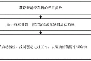 新能源車輛的啟動方法、裝置及系統(tǒng)