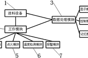 新能源燃料鍋爐的智能進料控制系統(tǒng)