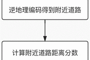 新能源車(chē)輛行駛道路熱力值計(jì)算系統(tǒng)及方法