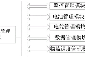 新能源汽車換電系統(tǒng)及換電方法