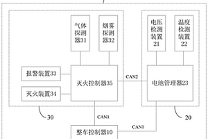 新能源汽車的火情報警系統(tǒng)、方法以及新能源汽車