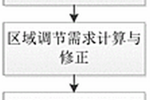 面向跨區(qū)增量現(xiàn)貨接入的新能源有功閉環(huán)控制方法和裝置