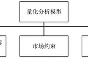 電力市場及政策服務(wù)新能源利用的量化分析方法