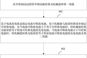 新能源汽車的制動(dòng)能量回收系統(tǒng)、回收方法和新能源汽車