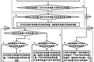 新能源現(xiàn)貨交易電量結(jié)算方法