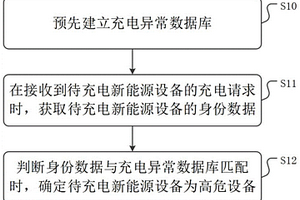 新能源設(shè)備充電異常檢測方法、裝置及介質(zhì)