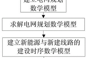 優(yōu)化新能源建設(shè)與并網(wǎng)時(shí)序的中長(zhǎng)期電網(wǎng)規(guī)劃方法