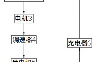 行萬里路不燒油不充電新能源汽車動力系統(tǒng)