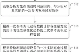 新能源設(shè)備充電異常的檢測方法、裝置、介質(zhì)及提示終端