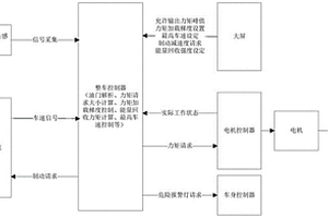 新能源汽車安全駕駛控制系統(tǒng)、方法及新能源汽車