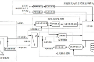 新能源發(fā)電系統(tǒng)無(wú)功補(bǔ)償反饋修正裝置