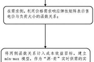 新能源實時電價的定價方法