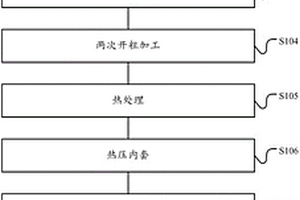 用于新能源電機(jī)殼體樣機(jī)的工件加工方法、新能源電機(jī)殼體樣機(jī)