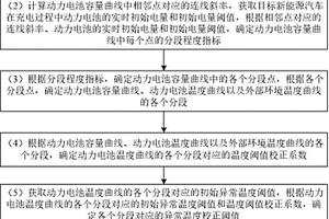 新能源汽車充電中動力電池溫控系統(tǒng)