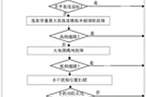 用于確定直流輸電系統(tǒng)承載新能源能力的方法及系統(tǒng)