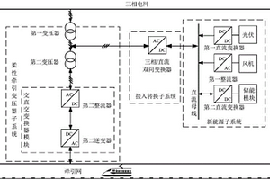 新能源接入柔性牽引變壓器三相側(cè)的系統(tǒng)