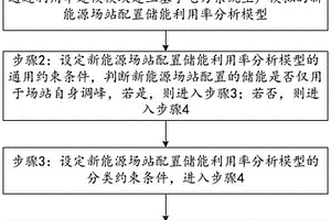 新能源場配置儲能對利用率影響的分析方法