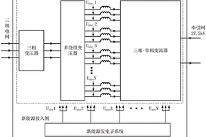 分散式新能源接入的柔性牽引供電系統(tǒng)