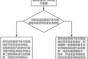 新能源汽車用安全充電管理系統(tǒng)