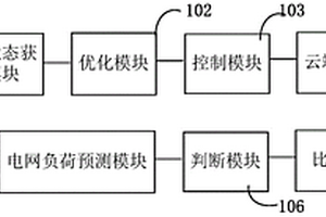 新能源發(fā)電系統(tǒng)的穩(wěn)定狀態(tài)控制系統(tǒng)