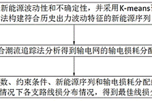 考慮新能源波動不確定性的復(fù)合潮流追蹤線損優(yōu)化方法