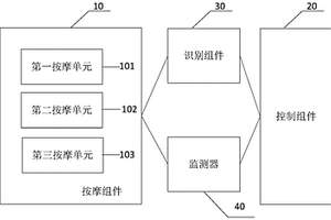 具有按摩功能的新能源汽車座椅及控制方法