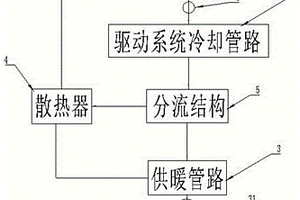 新能源汽車驅(qū)動(dòng)系統(tǒng)熱能回收供暖系統(tǒng)和新能源汽車