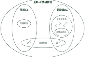 基于新能源消納的多類型能源分層協(xié)調(diào)控制方法