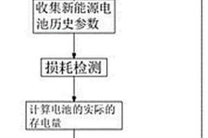 新能源電池soc計算方法