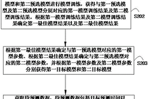 新能源出力預測方法、系統(tǒng)、存儲介質及設備