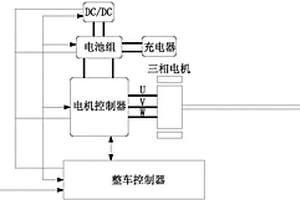 新能源電動汽車長坡半自動制動控制系統(tǒng)及其實現(xiàn)方法