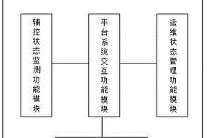 新能源電站輔控綜合運(yùn)維系統(tǒng)及其故障監(jiān)測(cè)方法