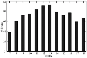 考慮不確定性的新能源發(fā)電系統(tǒng)多目標(biāo)優(yōu)化調(diào)度方法