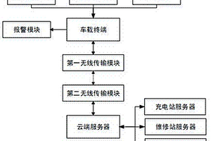 新能源汽車健康監(jiān)控評估方法及系統(tǒng)