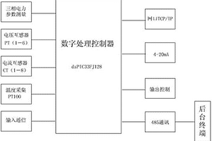 新能源箱式變電站智能保護(hù)測(cè)控裝置