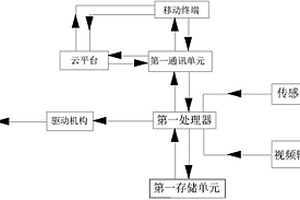 新能源汽車智能充電系統(tǒng)