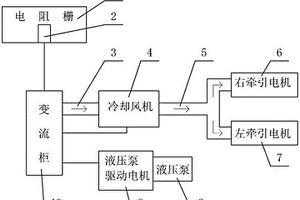 新能源電傳動(dòng)礦車散熱系統(tǒng)及新能源電傳動(dòng)礦車