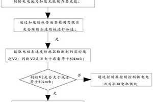 新能源汽車高速位加速控制方法