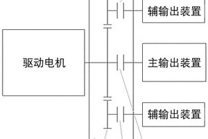 新能源汽車的動(dòng)力系統(tǒng)和新能源汽車