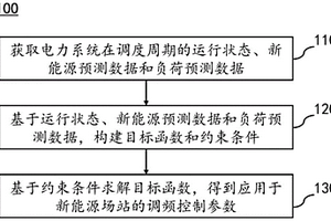 調(diào)整新能源場站調(diào)頻參數(shù)的方法和系統(tǒng)