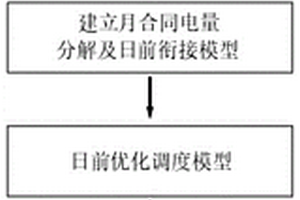 面向新能源并網(wǎng)的電力電量平衡分析方法