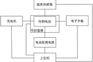 新能源汽車電機(jī)電池模擬測(cè)試裝置及方法