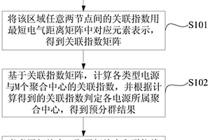 新能源集群電網(wǎng)中電源聚合分群方法