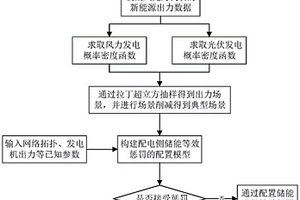 新能源電力系統(tǒng)配電側(cè)儲(chǔ)能等效懲罰配置方法