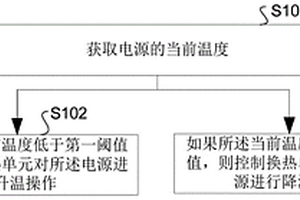 新能源冷藏車(chē)的電池組溫度調(diào)節(jié)方法、裝置及新能源冷藏車(chē)