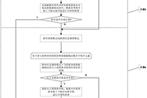 自動(dòng)控制與應(yīng)急調(diào)度控制自動(dòng)切換的新能源并網(wǎng)控制方法