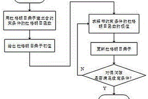 基于可控負(fù)荷提升新能源接納能力的電網(wǎng)日前發(fā)電計劃優(yōu)化方法及系統(tǒng)