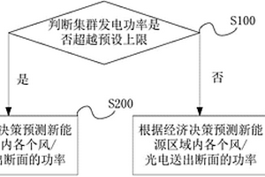 基于滾動(dòng)優(yōu)化策略的新能源區(qū)域的功率預(yù)測(cè)方法