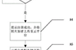 基于人臉識(shí)別的新能源汽車控制方法、系統(tǒng)及新能源汽車