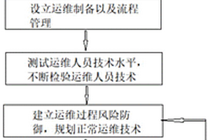 新能源遠程運維管理的智能計算模型